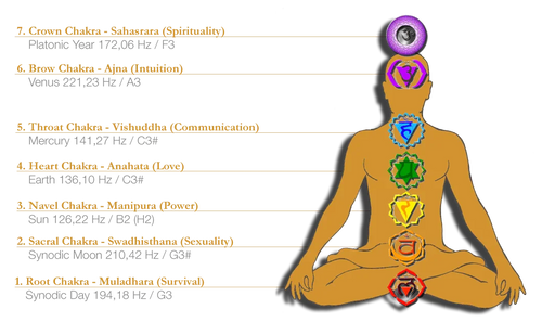 7-Piece Planetary Tuned Tuning Fork Chakra Set incl. Holder